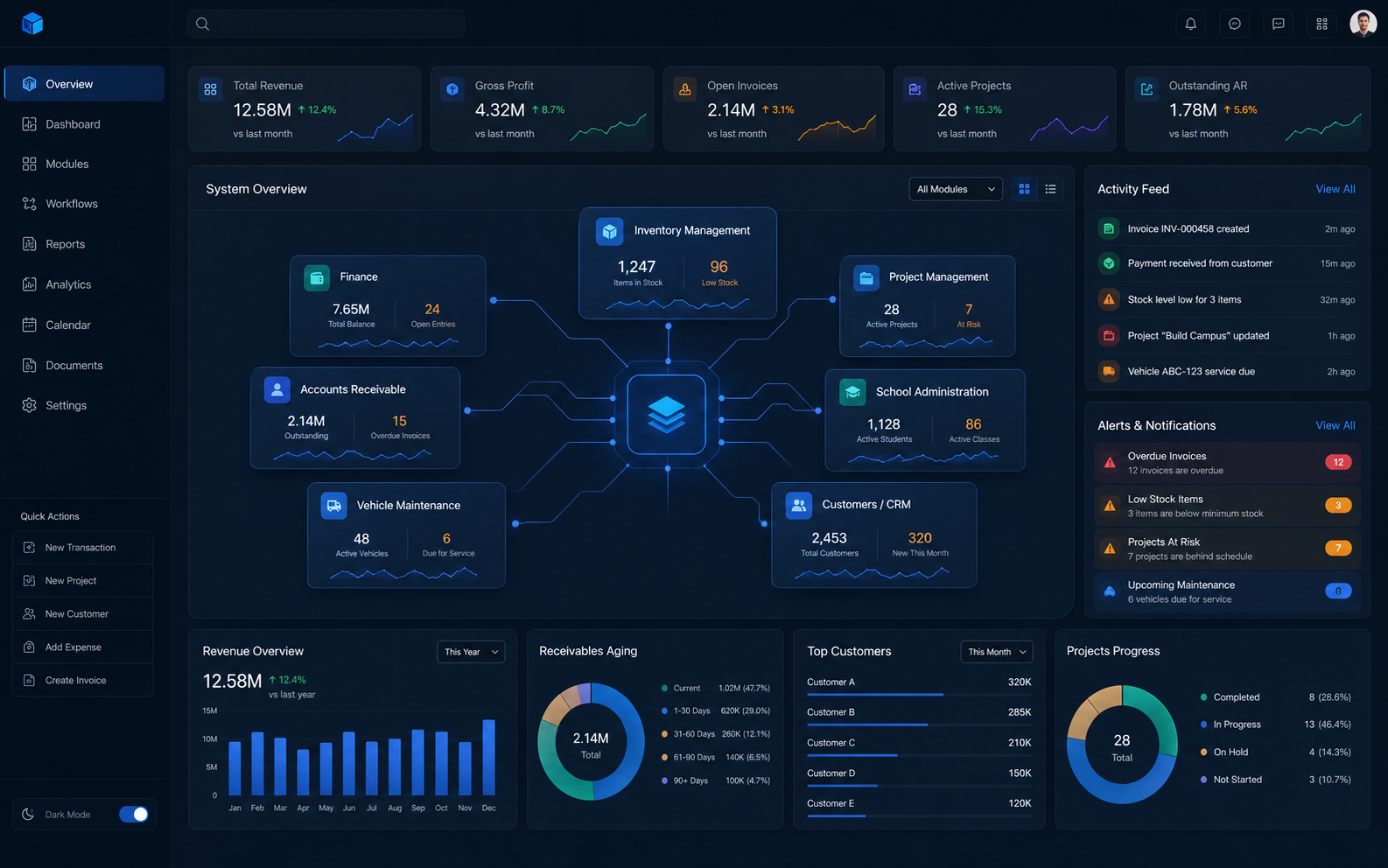 Sistema empresarial modular ERP CRM con tableros y módulos administrativos