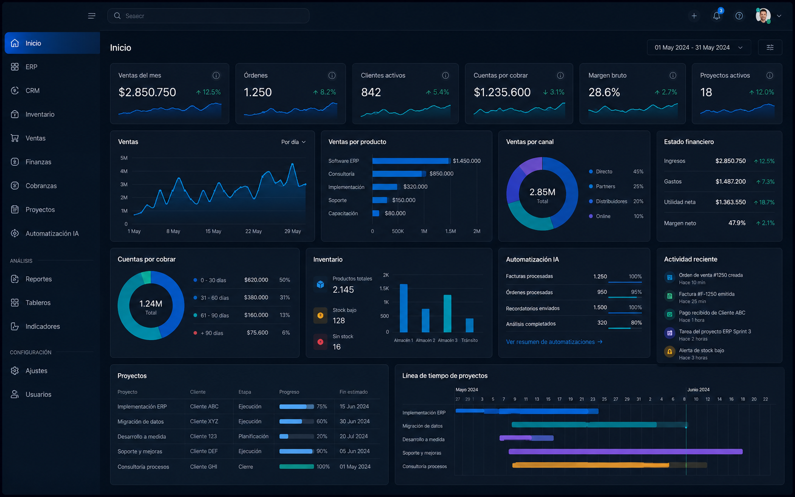 Dashboard empresarial de ERP, CRM e inteligencia artificial
